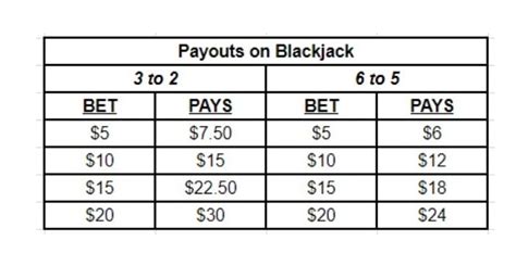 6 to 5 blackjack payouts.